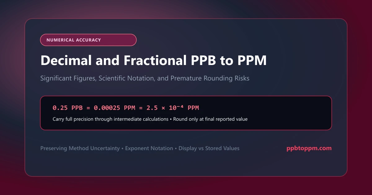 How to Convert Decimal and Fractional PPB Values Into PPM